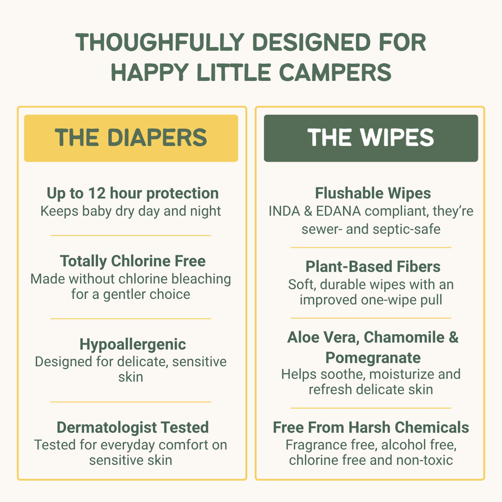 Monthly Boxes With Flushable Wipes