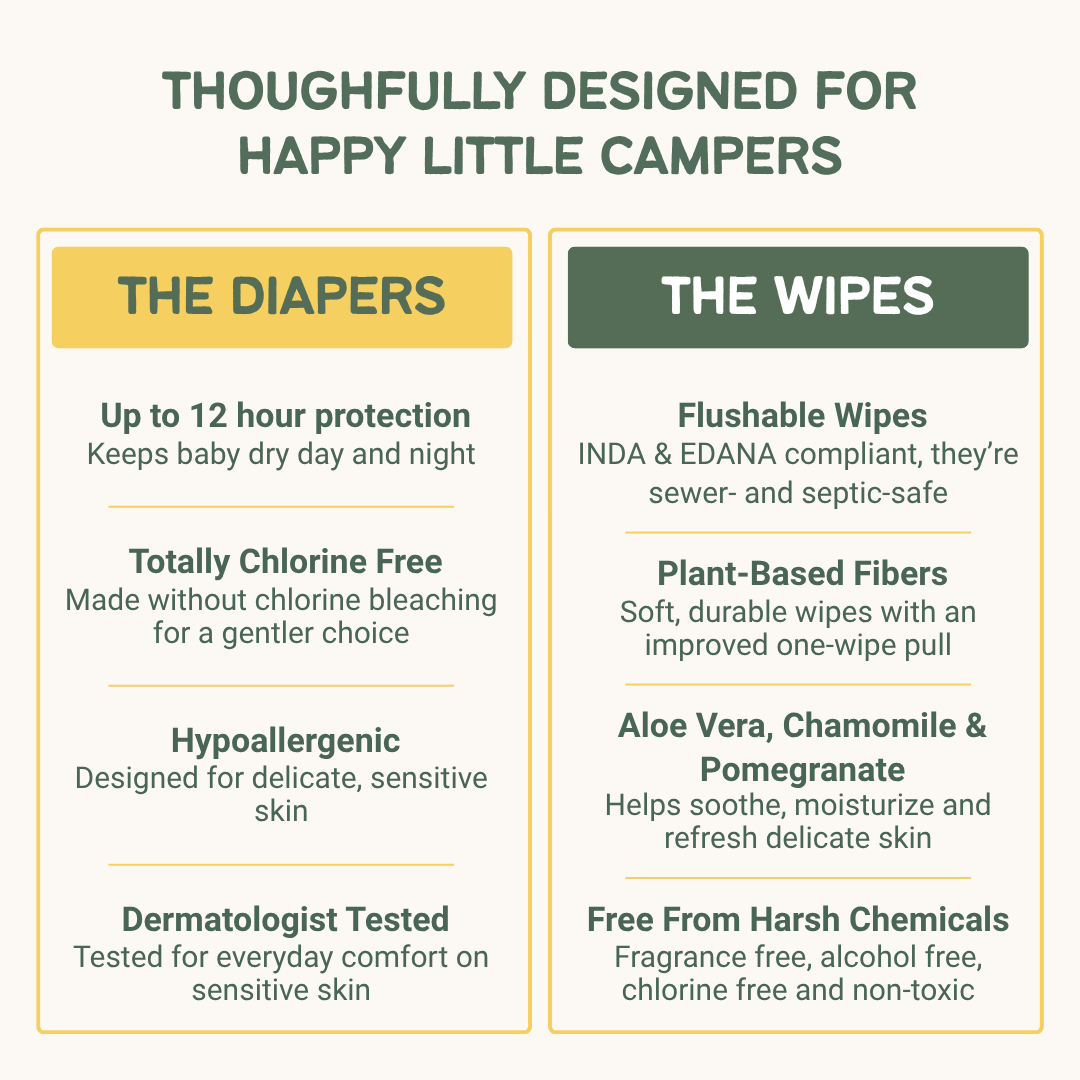 Monthly Boxes With Flushable Wipes