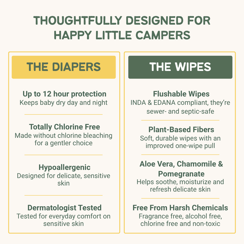 Monthly Boxes With Flushable Wipes