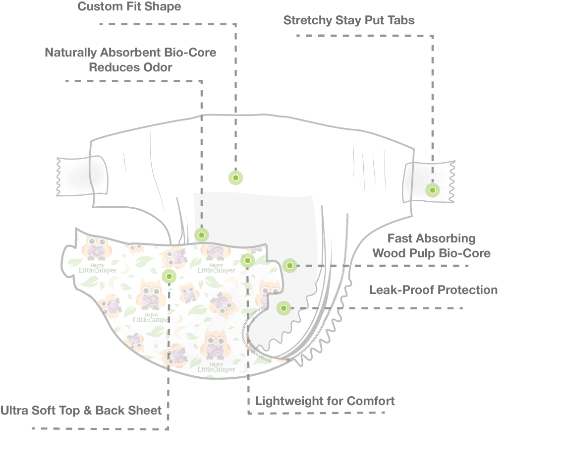 Happy Little Camper Monthly Box Subscribe & Save (one month supply of natural baby diapers + wipes) Happy Little Camper